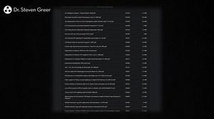 19K views · 872 reactions | In under 4 minutes Dr. Greer summarizes the amazing DPIA - Disclosure Project Intelligence Archive and its contents. He discusses the still unclassified Marilyn Monroe Document ! Log in for yourself and please support our crowdfunding to keep the DPIA FREE! Link in Bio. | Dr. Steven Greer | Facebook