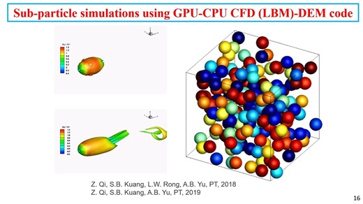 Modelling non-Newtonian fluid-particle flows