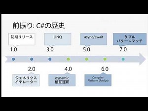 async/await のしくみ