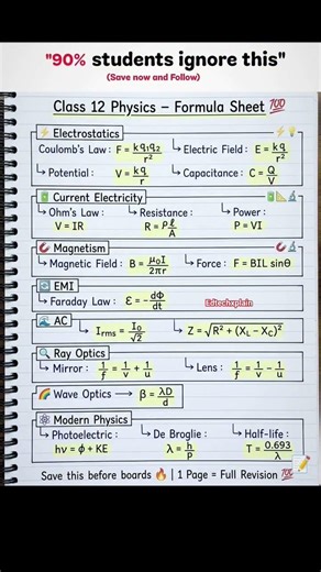 Class 12th Physics formula sheet #short #shorts #shortsfeed