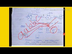 Construction of PDA for a^nb^nc^m - lecture98/toc