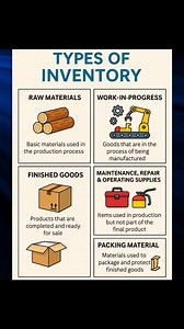Types Of Inventory #CostAccounting #inventory Study Point | Study Point