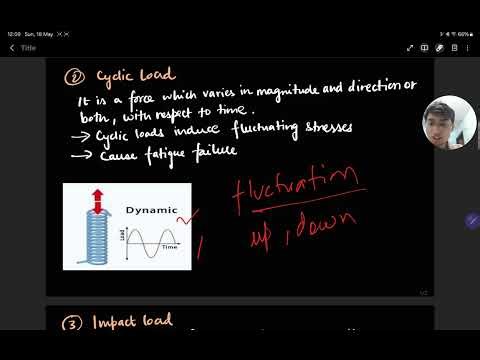 Types of loads-Design of Machine Elements-001