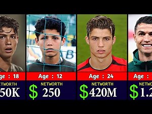 Ronaldo Networth Evolution From 1986 to 2025 🤑
