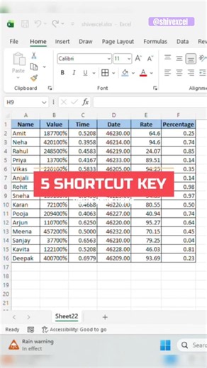 Excel Shortcut Keys | 5 Secret Formatting Shortcuts You Must Know ⚡ #shorts #excel