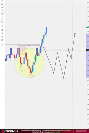 [RECAP] SMC x PATTERN (XAUUSD 8/9/68)