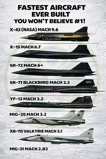 Top 8 Fastest Aircraft Ever Made | Hypersonic Speed Comparison #military #shorts