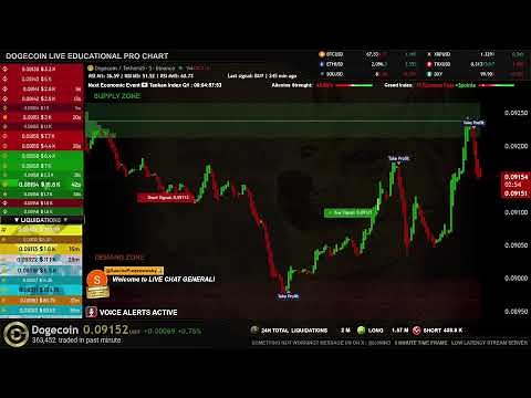 🔴 DOGE DOGECOIN Live Trading Signals DOGEUSDT Best Trading Crypto Strategy