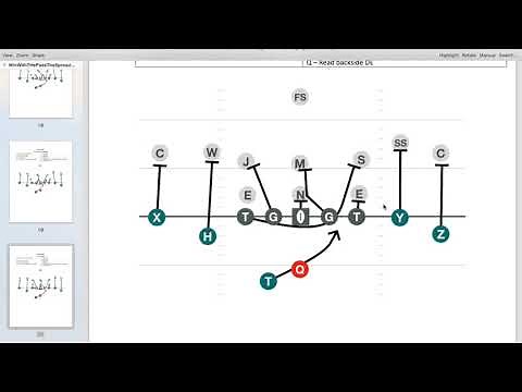 Best Spread Offense Run Play - Tackle Lead