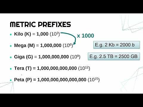 Units of Measurement - Binary and Metric