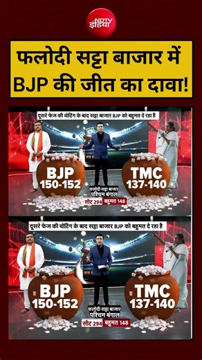 Syed Suhail | Bengal Elections Exit Poll | फलोदी Satta Bajar में BJP की जीत का दावा! Mamata Banerjee