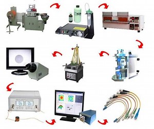 Fiber Patch Cord Production Line