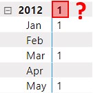 Fixing Incorrect Totals in DAX • My Online Training Hub