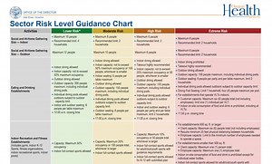 Gov. Brown announces COVID-19 risk levels update; three counties improve status