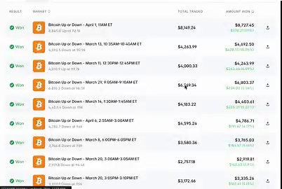 THIS GUY MAKES $1,000 A DAY BY WAITING FOR THE LAST FEW SECONDS ON POLYMARKET.No predictions, no drama, just buying 99 cent contracts when the outcome is already basically decided.