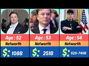 Elon Musk Age 7 to 54 – Net Worth & Life Growth Timeline (Photos)