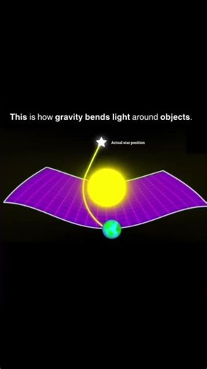 Gravitational lensing and how gravity bends light