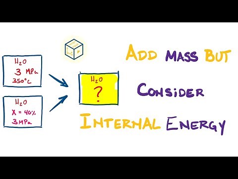 A Step-by-Step Guide to Solving Closed System Problems | Thermodynamics