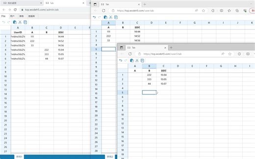多人协作权限表格