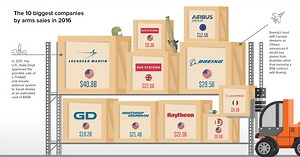 The 10 Companies That Dominate the Global Arms Trade
