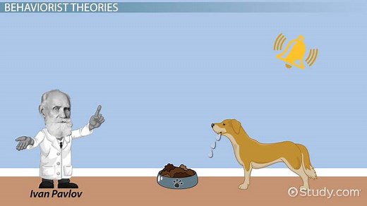 Behavioral Learning Theories | Definition & Examples