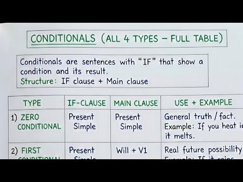 English Grammar Tricks for Competitive Exams|English Grammar Tricks for Competitive Exams|