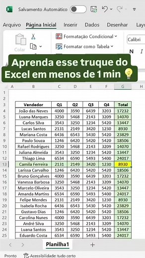 Formatação condicional VBA! 💫 Fórmula 1: =OU(LIN()=CÉL(