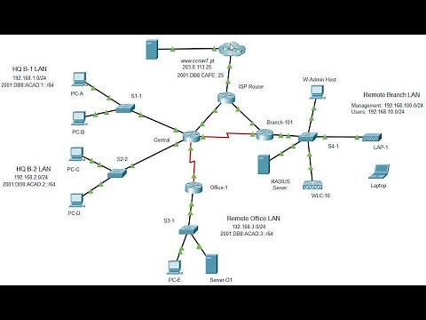 CCNA2 v7.02- SRWE Practice PT Skills Assessment (PTSA) – Part 2 Answers