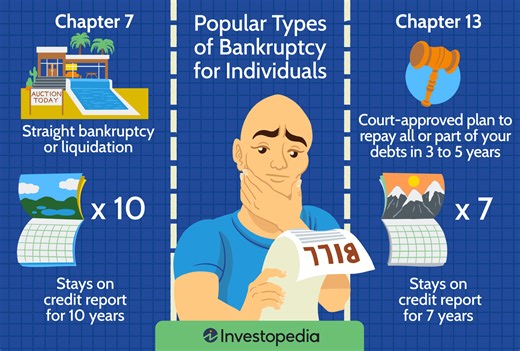 When to Declare Bankruptcy: Signs and Options Explained