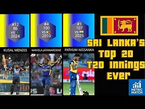 Top 20 Highest Individual T20 Innings by Sri Lanka 🏏 | Record-Breaking Performances!