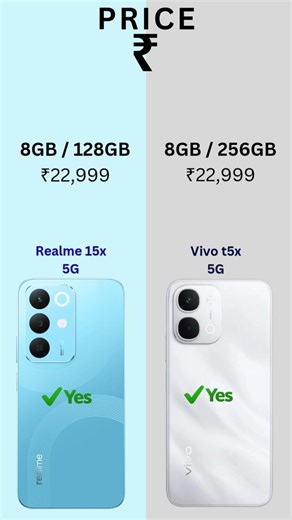 Realme 15x 5G vs Vivo T5x 5G 🔥 Same Price ₹22,999 – Which is Best? 🤔