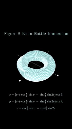 mathswithmuza on Instagram: "The figure-8 immersion of the Klein bottle is a classic way to visualize this non-orientable surface in three-dimensional space. A true Klein bottle can’t be embedded in three dimensions without intersecting itself, so any 3D model you see must “cheat” by passing through itself. The figure-8 version does this in a particularly elegant way: instead of a long tube looping back into its own side, the surface folds and twists into a shape that resembles two lobes connect