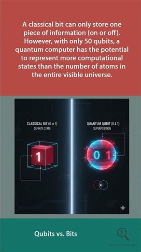 5 Core Differences That Separate Quantum Computers From Normal Computers (Point 1)