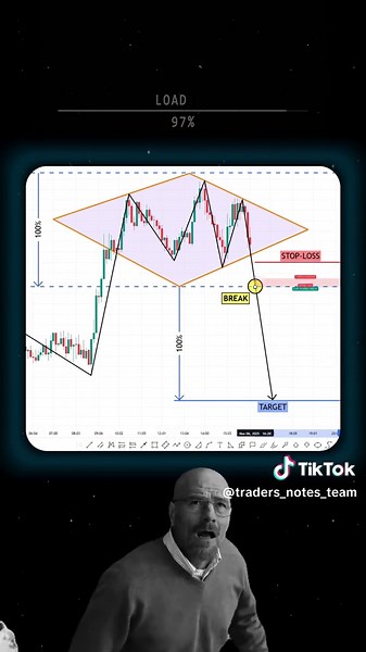 Day Trading 📈 #crypto #forex #trading #tradingstrategy #priceaction
