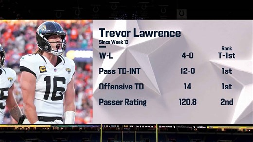 How is Liam Coen getting most out of Trevor Lawrence - 'NFL GameDay Morning'