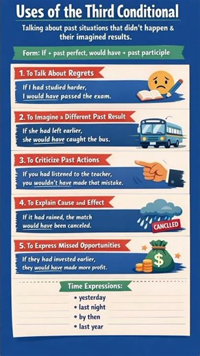 Uses of Third Conditional#english #englishgrammar #vocabulary #englishlanguage