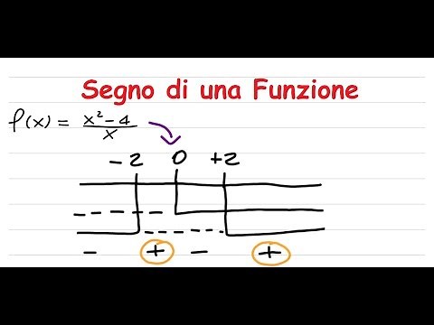 Segno di una Funzione