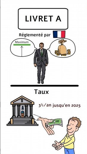 How does the Livret A savings account work? The essentials in 1 minute