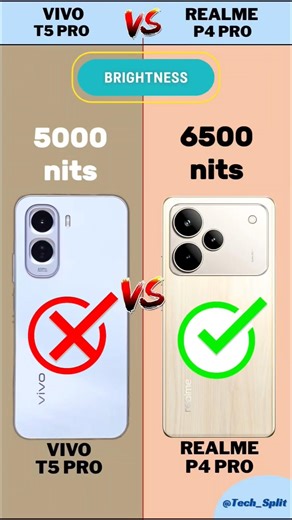Vivo T5 Pro VS Realme P4 Pro 😍🔥#realmep4pro #vivot5pro #shorts