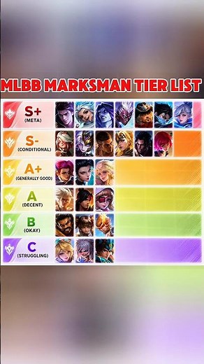 MLBB Gold Lane Tier List 2026 🔥 Updated Meta Marksmen Ranked
