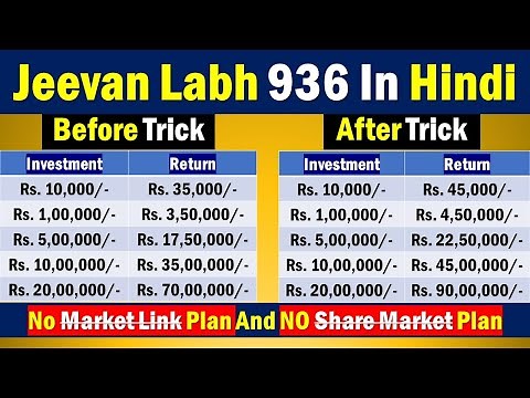Lic Jeevan Labh 936 Plan Details | Jeevan Labh 936 In Hindi | Lic Best Plan 2023 | Insurance Clinic