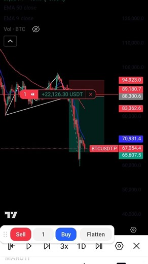 trading #orderblocktrading #smc #bitcoin #shorts