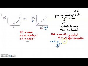 circular motion lab analysis