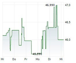 Rollins, Inc. Announces Climb In Q2 Bottom Line