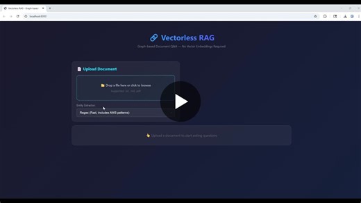 #vectorlessrag #graphrag #retrievalaugmentedgeneration #knowledgegraphs #llms #rag #aiengineering #generativeai #appliedai #aiarchitecture #experimentalai | Monika Singhal