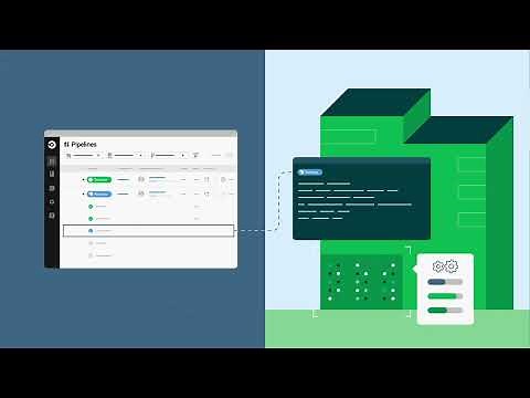 What is a self-hosted runner?