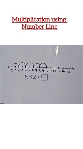 Multiplication using Number Line