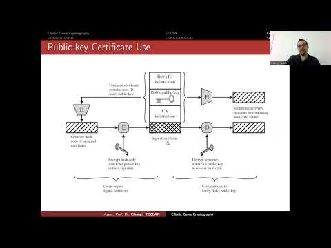Public Key Certificate