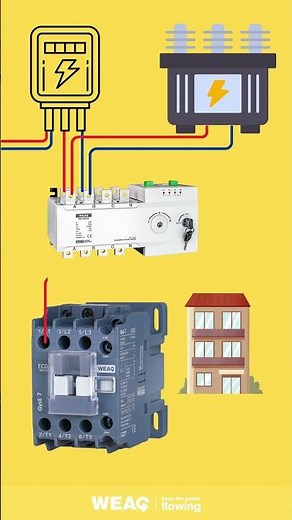 Mains-Backup Converter: ATS & Contactor System.