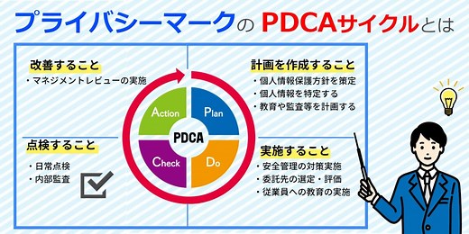 プライバシーマークのPDCAサイクル最新ガイド：2023年版JIS改訂対応 | Pマーク（プライバシーマーク） 運用･更新 コラム | 認証パートナー